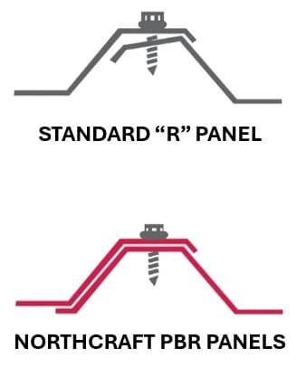 A comparison showing the overlap advantage of PBR panels over “R” panels.